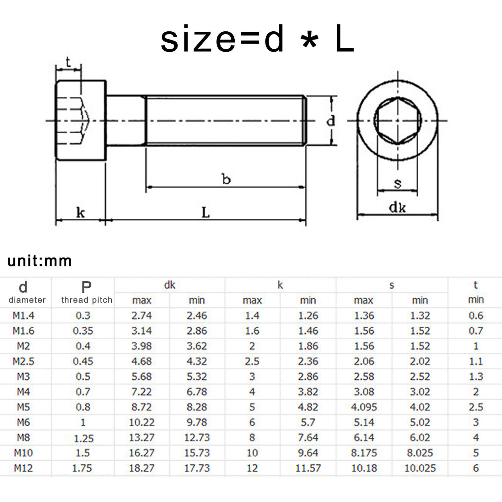 M2 Screw Size Chart