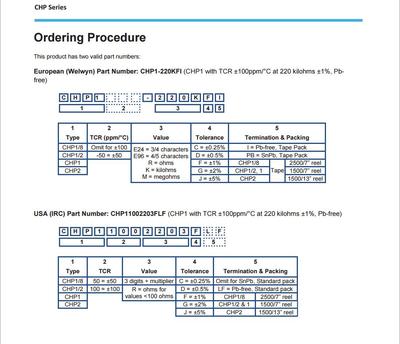 SMD RESISTANCE 2512 PACKAGE, For Industrial At ₹ 2.50/piece In Pune - Foto 9