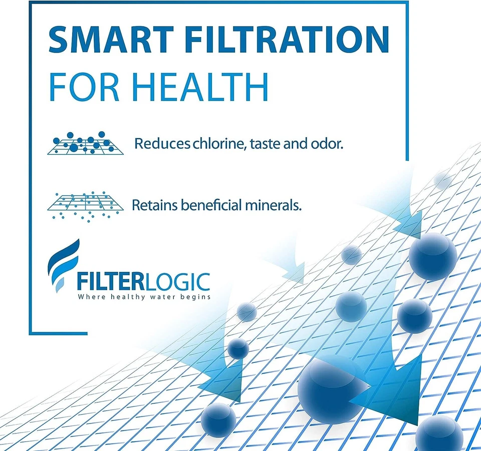 FilterLogic Pitcher Water Filter, Replacement for Classic 35557, NSF Certified - Image 3 of 4