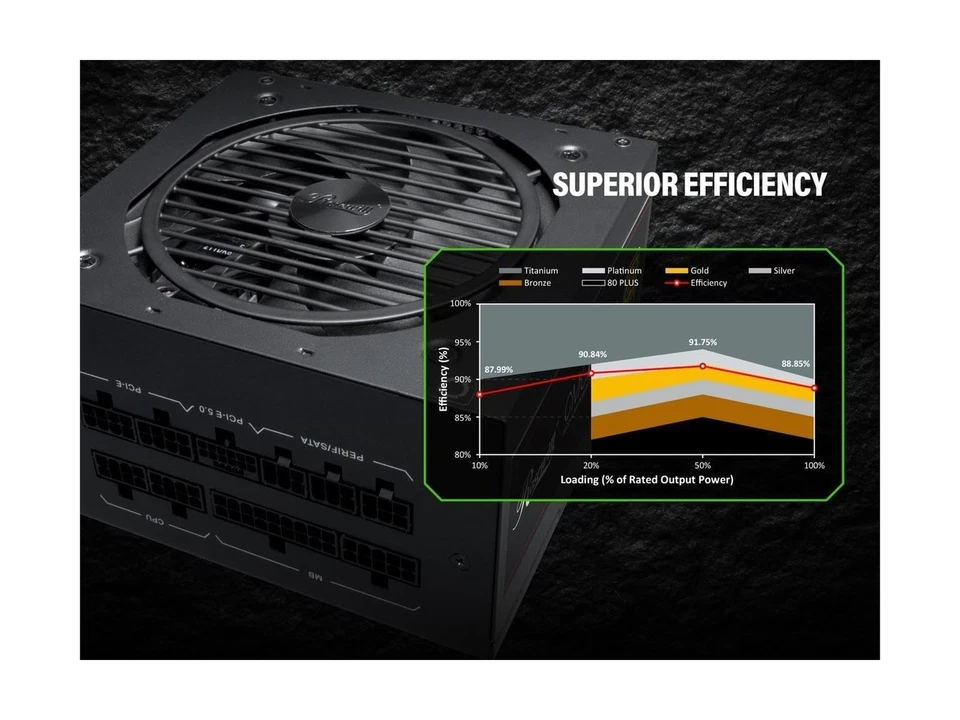 Rosewill CMG1000G5 PCIE 5.0, 80 Gold Full Modular Gaming Power Supply, 12VHPW... - Image 4 of 4