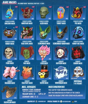 Fallout 76 Fasnacht Masks - XBOX