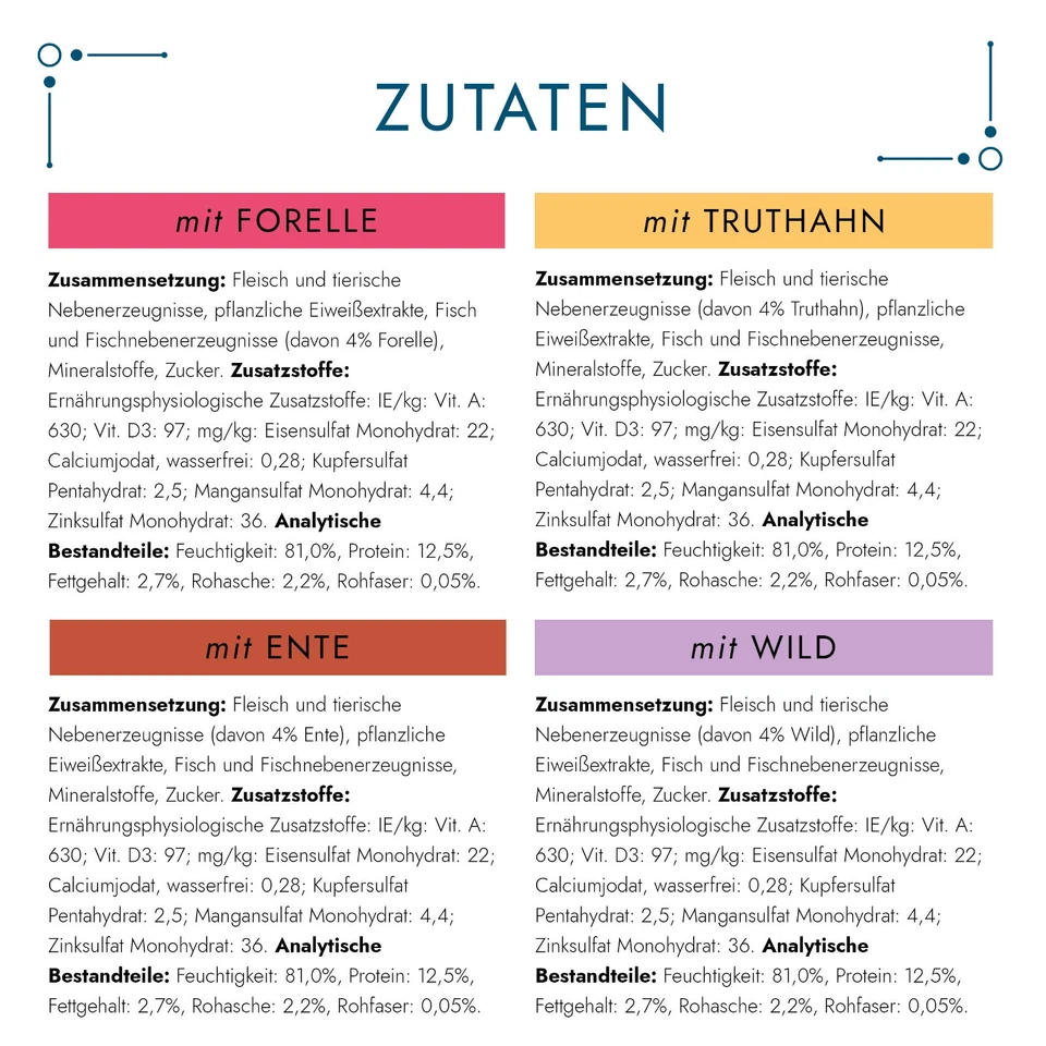 PURINA GOURMET Perle Katzenfutter nass in Gelee Fisch Fleisch Geflügel 96 x 85g - Bild 3 von 4