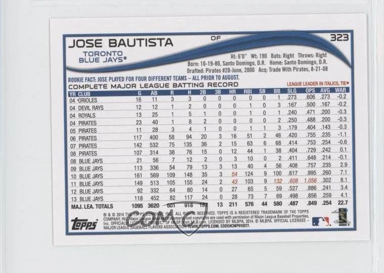 2014 Topps Mini Jose Bautista #323 - Image 2 of 2