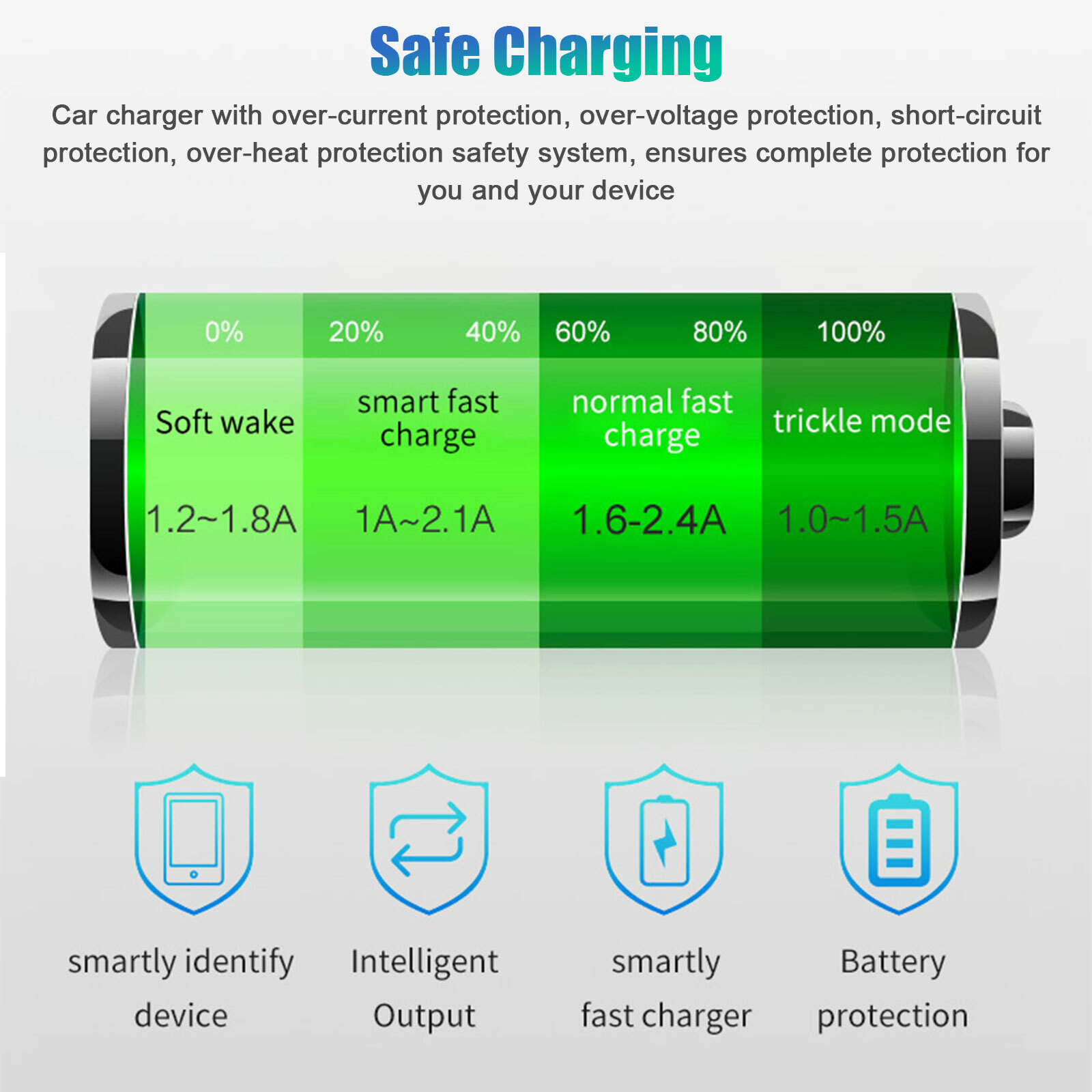 Dual USB PD TypeC Car Charger Fast Charge Adapter For iPhone 14 13 12 Pro Max eBay