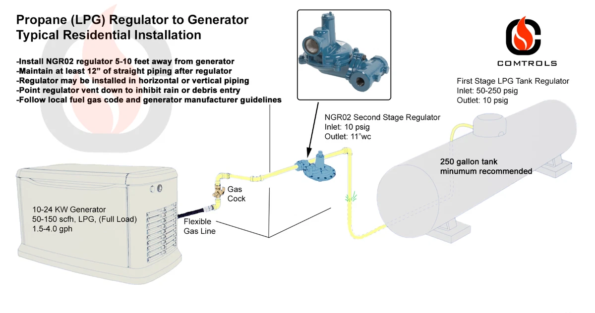 Diagram Of Propane Tank Regulators