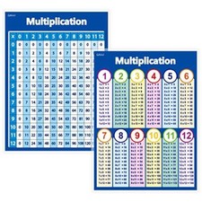Multiplication Table Poster for Kids - Educational Times Table Chart for Math