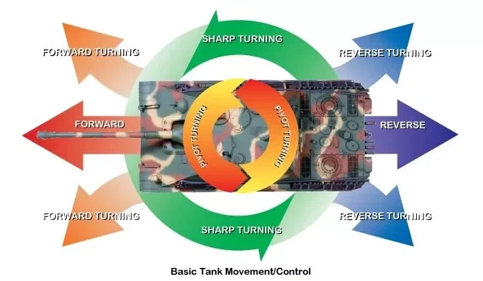 LEOPARD 2 A6 Full Option Kit 1:16 RC Remote Control Tank  Tamiya 56020 US Stock - Image 4 of 4