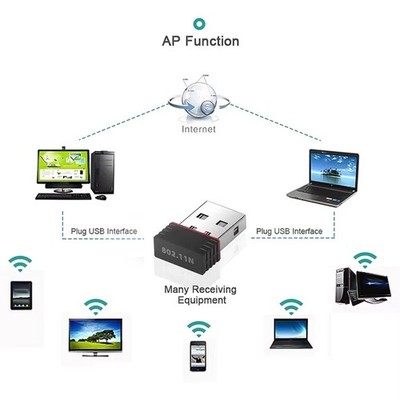 Wireless Mini USB WiFi 6 Adapter 150Mbps RTL8188 802.11n USB Wifi Receiver Dongl