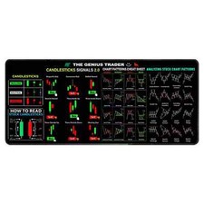 Stock Market Mouse Pad Large Trader Chart, Candlestick Pattern, Desk Mat