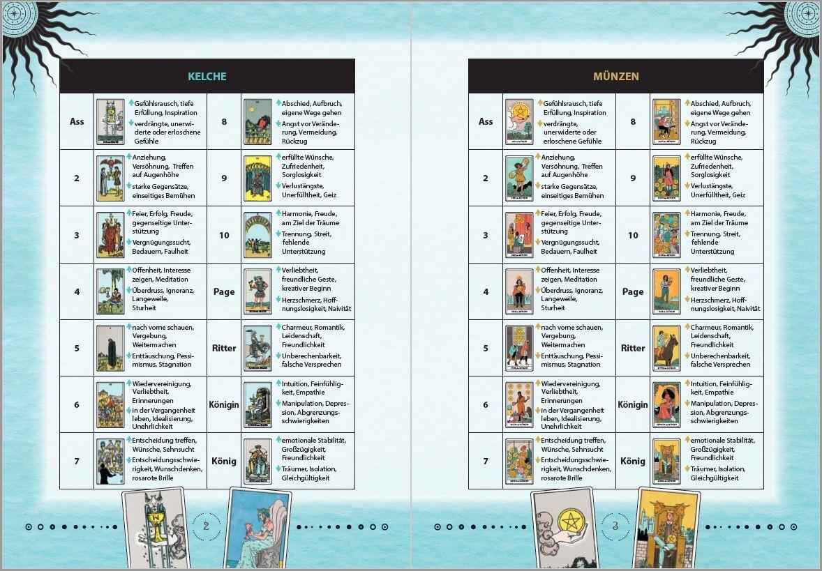 Thumbnail - Katharina Lucht Moderne Tarot-spreads