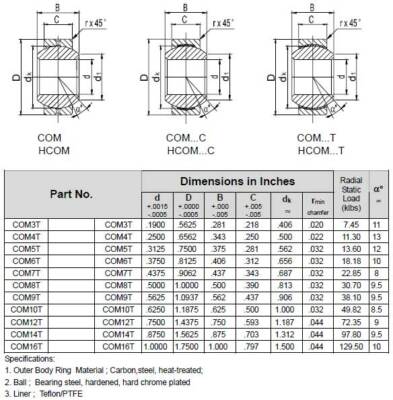 16mm Bore Spherical Bearing, Cup & Circlip Kit | Bullant Performance