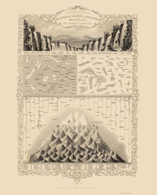 Historic Map - Western Hemisphere Comparative View - Tallis 1851 - 23 x 28.45
