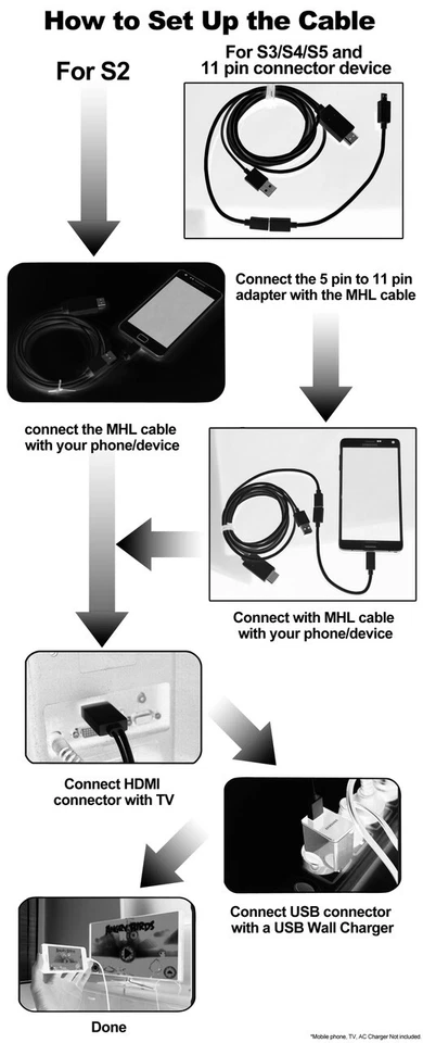 Cable Micro USB MHL a HDMI para Samsung Galaxy Tab S 8.4 10.5 Tab 3 Tab S2 9.7 Foto 4 de 4