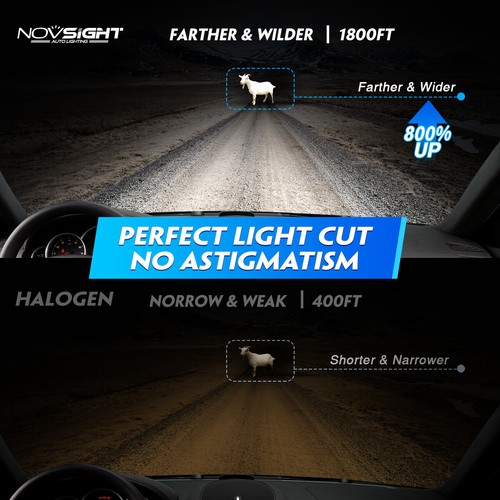 NOVSIGHT 20000LM 9004 HB1 Dual Beam LED Bulbs Headlight High Low Beam Kit 6500K - Picture 7 of 9