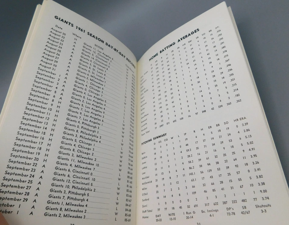 1962 San Francisco Giants Media Guide Booklet ~ Press Radio TV Information - Image 4 of 4