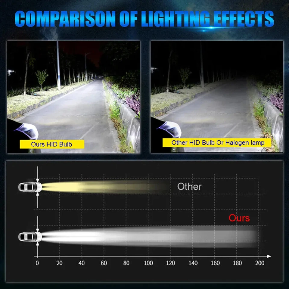 2PCS D3S 4200K Warm White HID Xenon Conversion Kit For 2011-2015 Audi A5 Quattro - Изображение 3 из 4