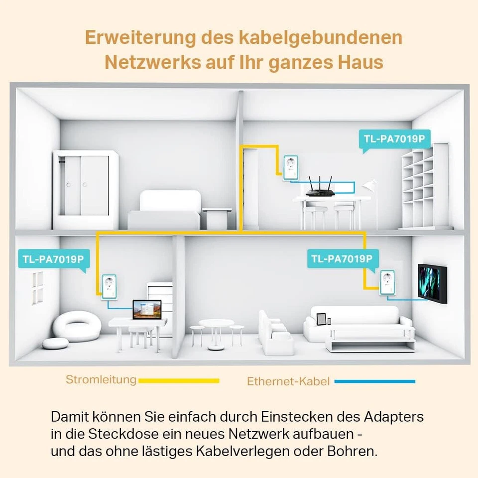 TP-Link TL-PA7019P KIT AV1000 Gigabit Powerline DLAN Adapter mit Steckdose Plug - Bild 2 von 4