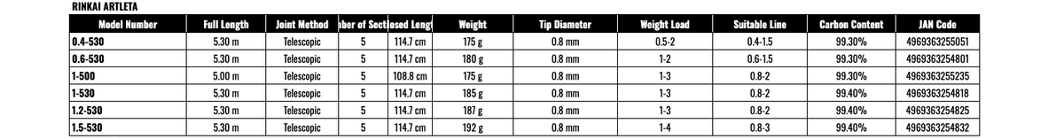 Shimano RINKAI ARTLETA 0.4-530 Telescopic ISO Rod | eBay