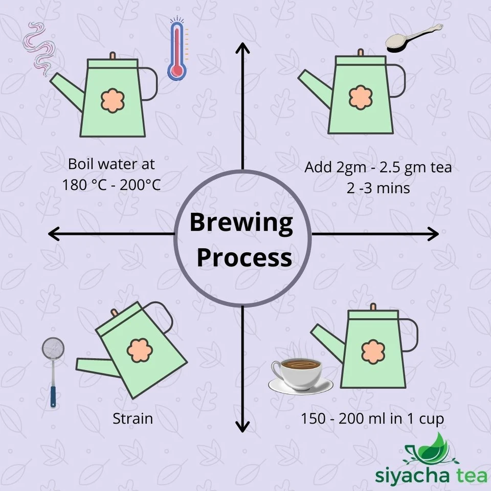 Assam CTC Tea Season Fresh 2025 First Flush Mangalam BOPSM Leaf Spring Healthy - Image 4 of 4