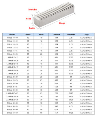5PCS 1Mod 1 Modul Hohe Präzision Zahnstange Stahl 10*10*1000mm + 5PCS 1M20 Zähne Spur Ritzel Getriebe CNC Teile  13