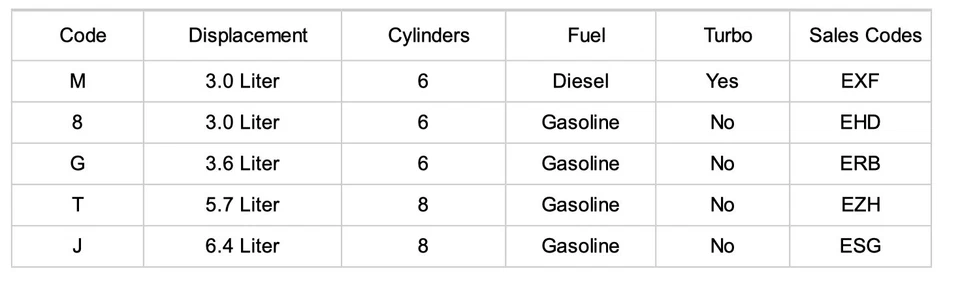 Jeep Grand Cherokee WK2 (2014-2020) manuale officina riparazione su cd - Immagine 2 di 4