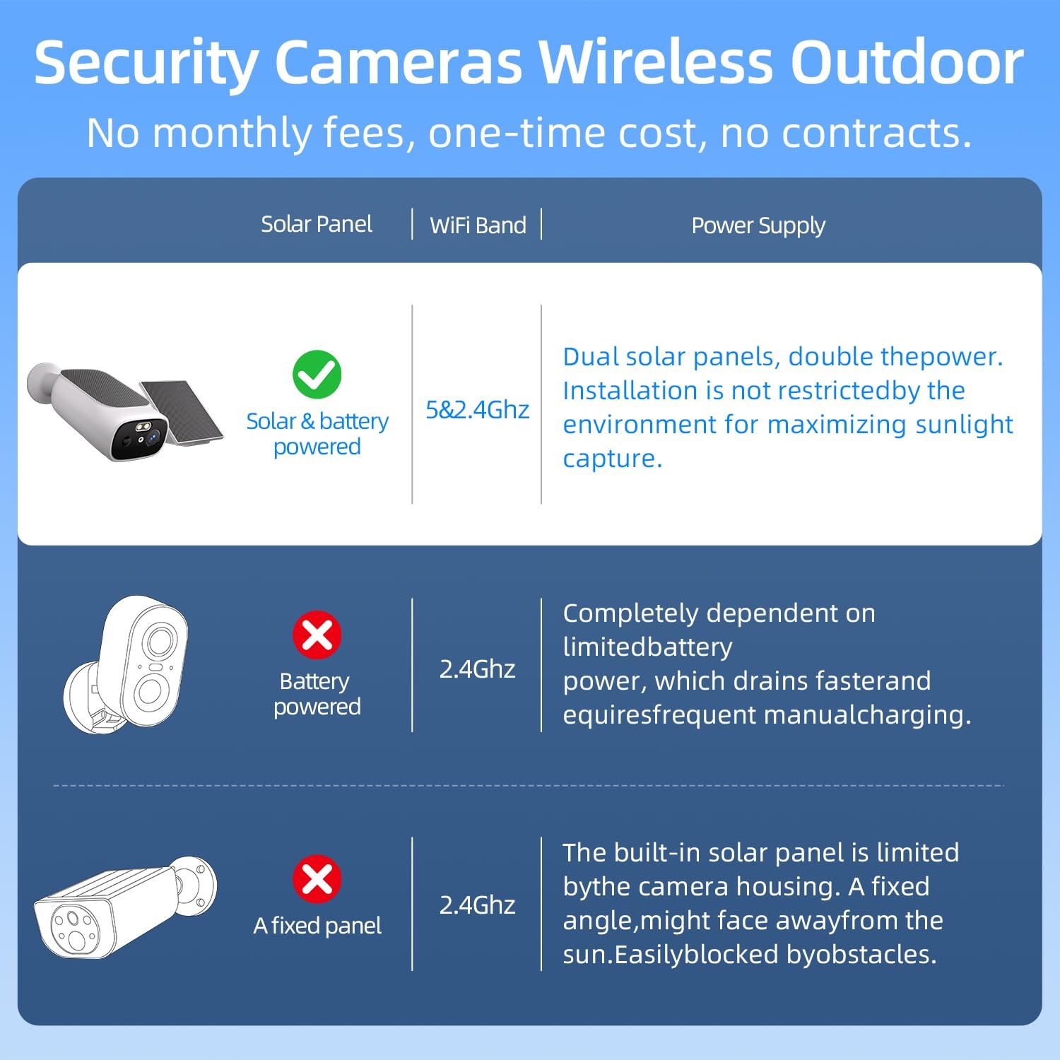 2K Solar Security Cameras Wireless Outdoor-2.4/5Ghz WiFi Cameras for Home Sec...