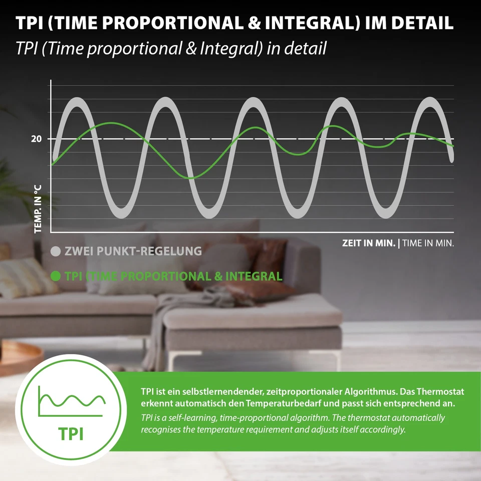 Salus Funk-Raumthermostat Thermostat Heizung Regler Analog Steuerung Set  - Bild 4 von 4