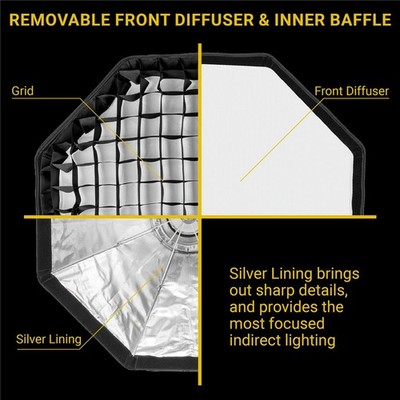 Glow EZ Lock 25'' Octa Small Quick Softbox, 8-Sided Parabolic Softbox Opens Up an