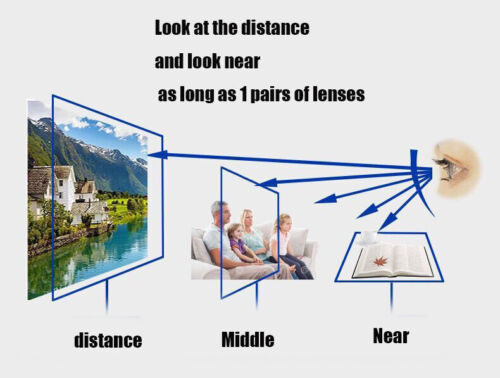 Smart-Zoom-Lesebrille progressive Multi-Fokus-Computer Anti Blue Ray - Bild 11 von 15