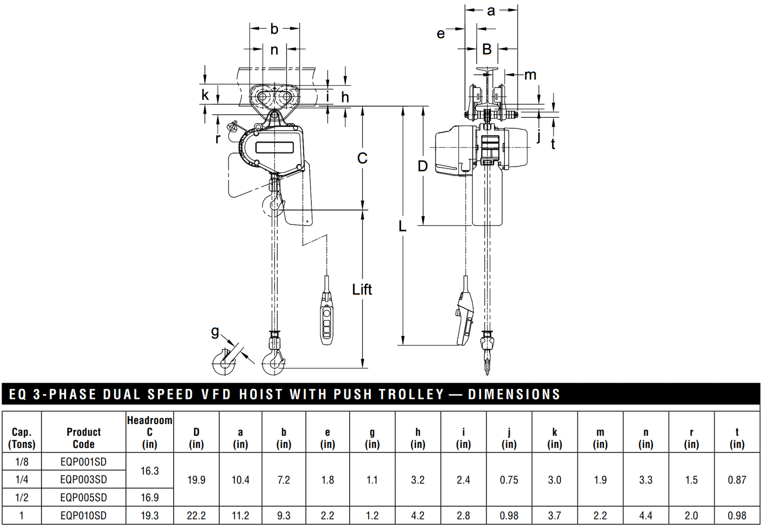 Harrington SEQP Electric Chain Hoist 500 LB Capacity 20 FT Lift for