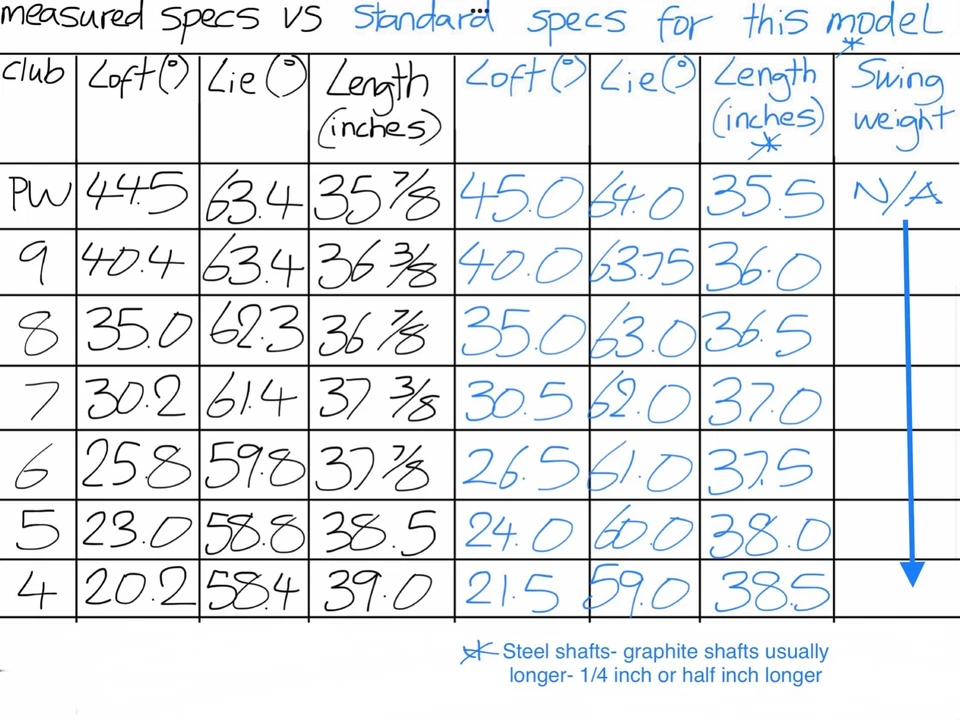 Lynx Parallax Irons/ 4-PW/ Regular Graphite Shafts - Image 4 of 4