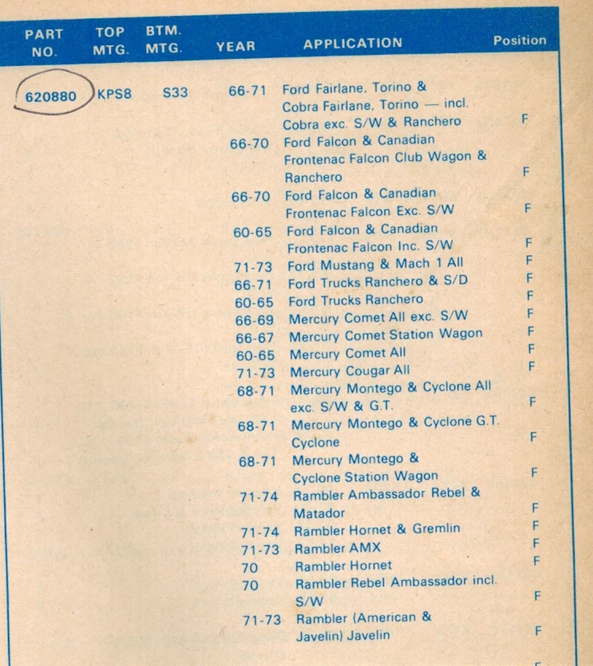 Fairlane Torino 1966-71 Ford Falcon 1966-70  Armstrong Front Shocks VTG - Image 3 of 3