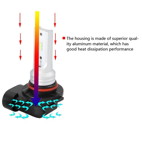 Hot 2pcs 9005 HB3 72W 8000K Ice Blue LED Lamp Front Fog Light Bulb & Decode DC - Picture 7 of 11