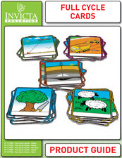 Invicta Education Full Cycle Cards � Metal � IP117600 � STEM Teaching Aid � New