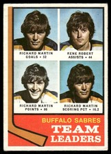 1974-75 O-Pee-Chee VTG OPC Rene Robert Buffalo Sabres Leaders #42