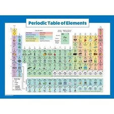 Periodic Table Of Elements Poster For Kids - Laminated - Science  Che