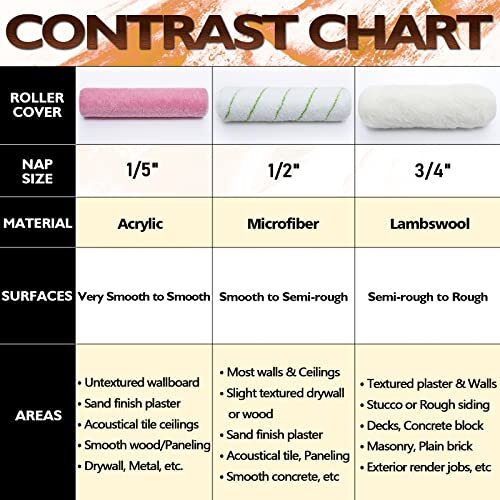 6pcs Paint Roller Covers 9 Inch x 3/4" Nap, High Capacity 9 Inch, Pack