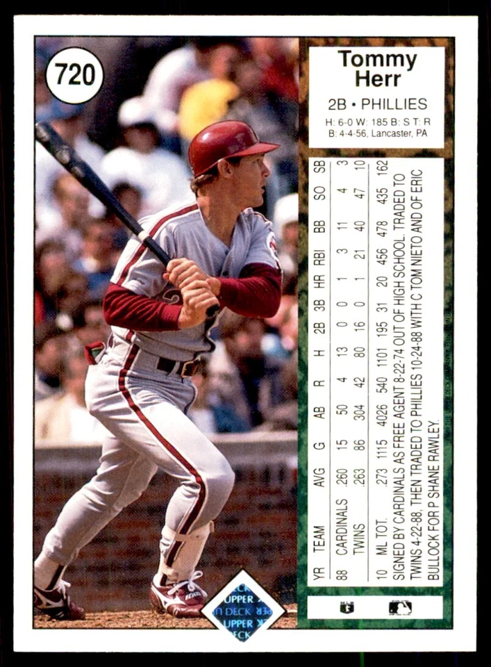 1989 Upper Deck Tommy Herr Baseball cards #720 - Image 2 of 2