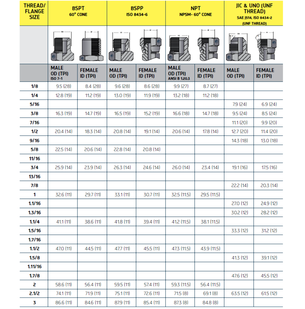 JIC X UNO 90° Male X Male Adapters - Adapters - Foto 14