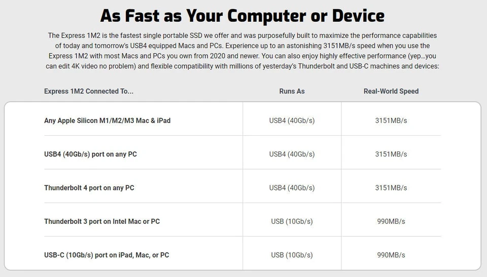 OWC Express 1M2 USB4/TB enclosure for NVMe M.2 SSDs - Portable External Storage - Image 3 of 4