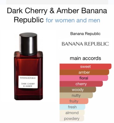 cherry and amber perfume