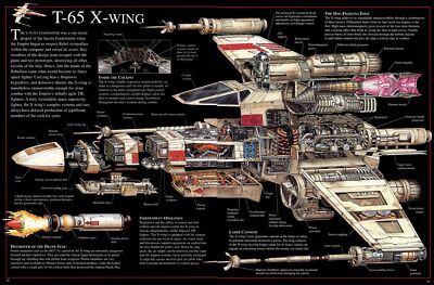 Spaceship 24''x36'' Canvas Art Poster Wall Prints Paintings Decor