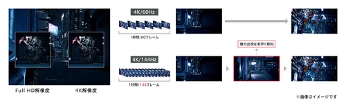 SONY SDM-U27M90 INZONE M9 4K HDR 144Hz Gaming Monitor 27 inch IPS LCD, non-glare - Picture 19 of 21