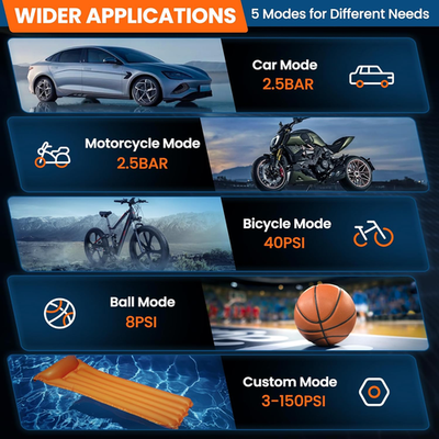 #ad Tire Inflator Portable Air Compressor 150PSI Bike Pump with Tire Pressure Ga... $64.63