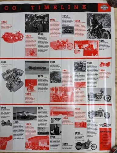 Póster Harley Davidson Time Line 2003 raro 100 aniversario 48"x24" nuevo en stock - Imagen 4 de 6