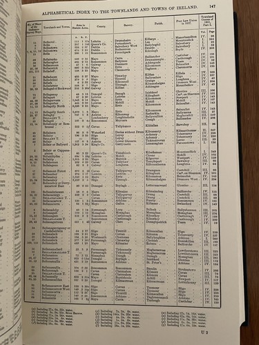 General Alphabetical Index to the Townlands, Towns Parishes of Ireland 1851 - Picture 7 of 8
