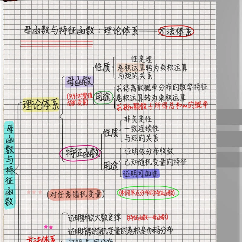 Large A4 Leather Grid Paper Notebook 352 Pages Graph Paper Diary 8.3" x 10.6" - Image 3 of 4