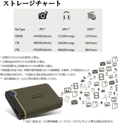 Transcend Portable HDD 2TB [PS5/PS4 manufacturer operation