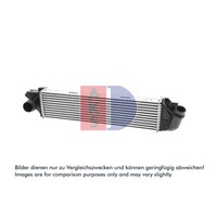 LadeluftküHler AKS Dasis 187041N FüR Renault Opel Fiat Trafic III Vivaro B