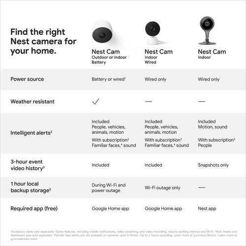 indoor Nest Security Cam 1080p (Wired) - 2nd Generation - Snow - Picture 5 of 9